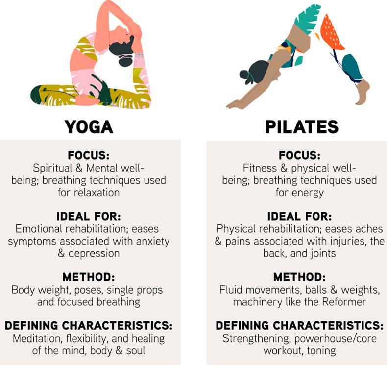 Pilates vs Yoga for Weight Loss